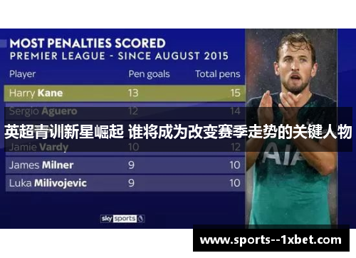 英超青训新星崛起 谁将成为改变赛季走势的关键人物 英超青训新星崛起 谁将成为改变赛季走势的关键人物