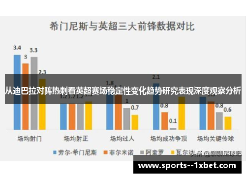 从迪巴拉对阵热刺看英超赛场稳定性变化趋势研究表现深度观察分析