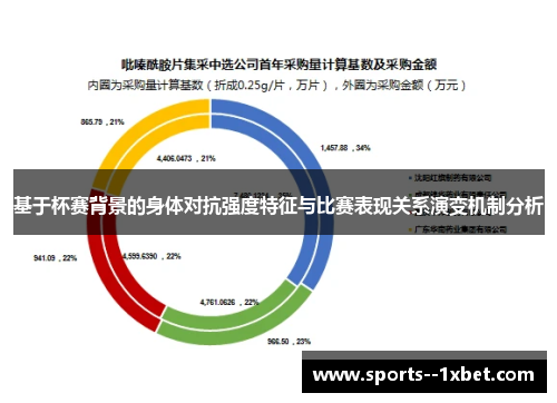 基于杯赛背景的身体对抗强度特征与比赛表现关系演变机制分析