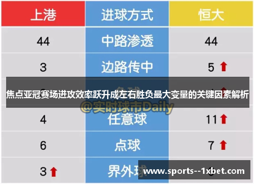 焦点亚冠赛场进攻效率跃升成左右胜负最大变量的关键因素解析
