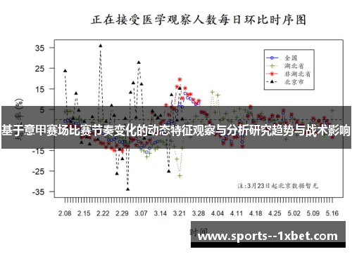 基于意甲赛场比赛节奏变化的动态特征观察与分析研究趋势与战术影响