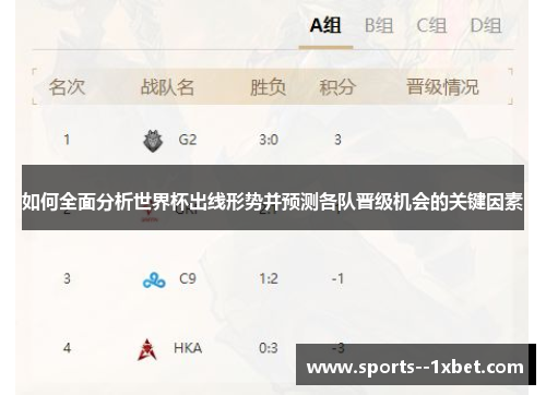 如何全面分析世界杯出线形势并预测各队晋级机会的关键因素 如何全面分析世界杯出线形势并预测各队晋级机会的关键因素