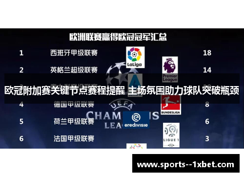 欧冠附加赛关键节点赛程提醒 主场氛围助力球队突破瓶颈 欧冠附加赛关键节点赛程提醒 主场氛围助力球队突破瓶颈