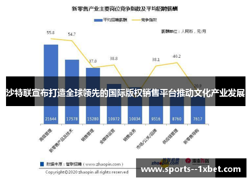 沙特联宣布打造全球领先的国际版权销售平台推动文化产业发展
