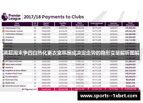 英超周末争四白热化更衣室氛围成决定走势的隐形变量解析图解