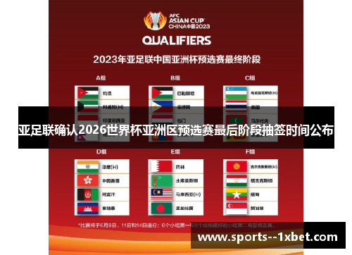 亚足联确认2026世界杯亚洲区预选赛最后阶段抽签时间公布