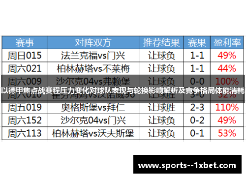 以德甲焦点战赛程压力变化对球队表现与轮换影响解析及竞争格局体能消耗