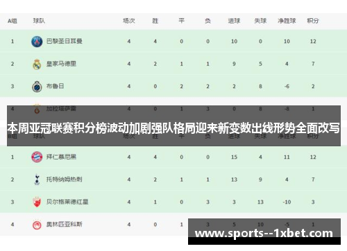 本周亚冠联赛积分榜波动加剧强队格局迎来新变数出线形势全面改写 本周亚冠联赛积分榜波动加剧强队格局迎来新变数出线形势全面改写