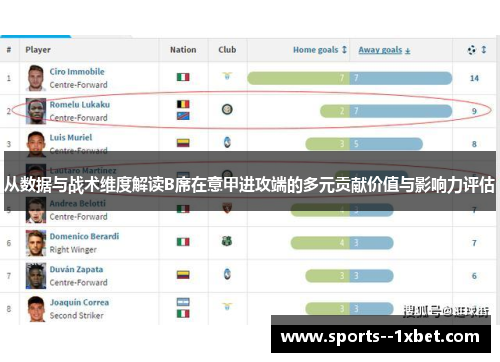 从数据与战术维度解读B席在意甲进攻端的多元贡献价值与影响力评估 从数据与战术维度解读B席在意甲进攻端的多元贡献价值与影响力评估